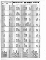 Zenith Carb Specifications 195.jpg